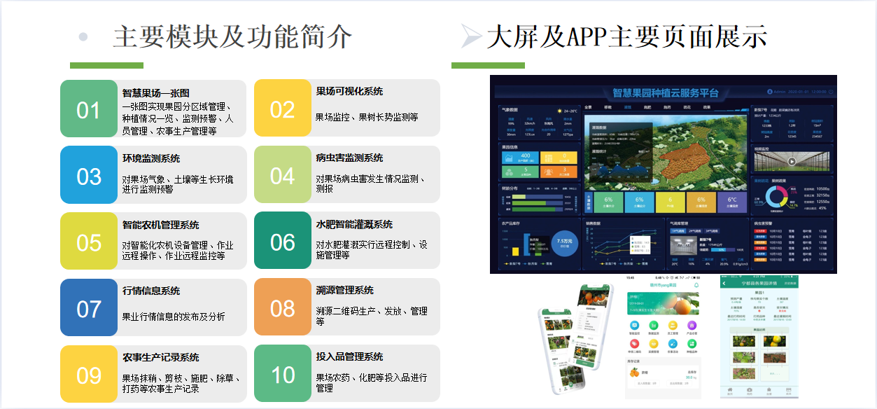 亿码慧果场